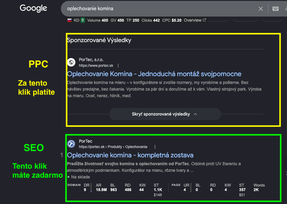Porovnanie plateného PPC výsledku a organického SEO výsledku vo vyhľadávaní Google