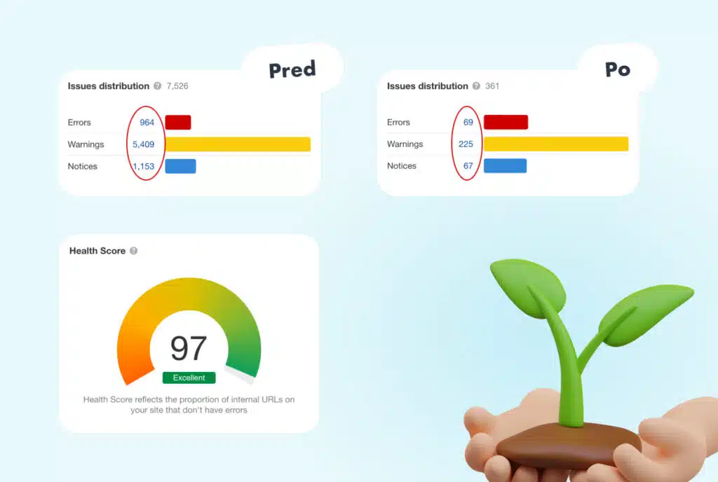 Porovnanie pred a po – Issues distribution a Health Score 97